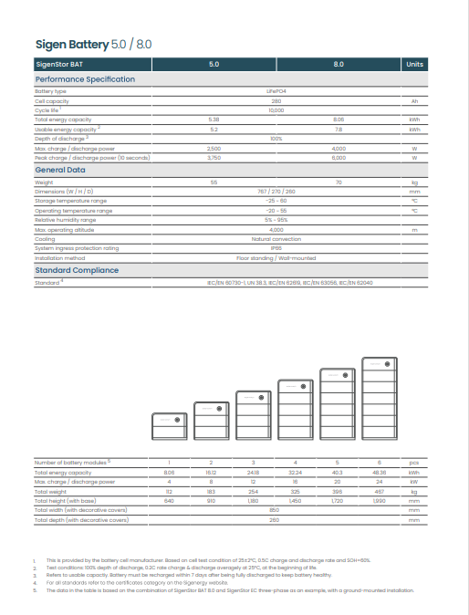 SigenStor BAT 5.0-10.0